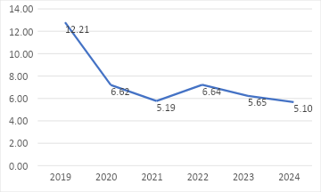 The abandoned vision of a National Floor Level Wage for India