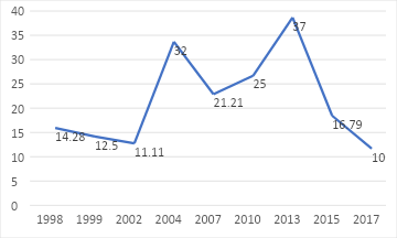 The abandoned vision of a National Floor Level Wage for India