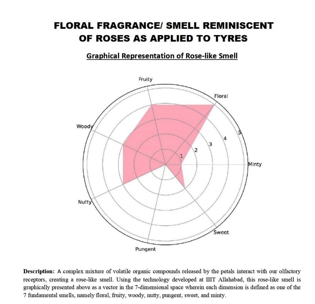 Decoding India’s first accepted Smell Trademark: ‘Rose-Fragranced Tyres’