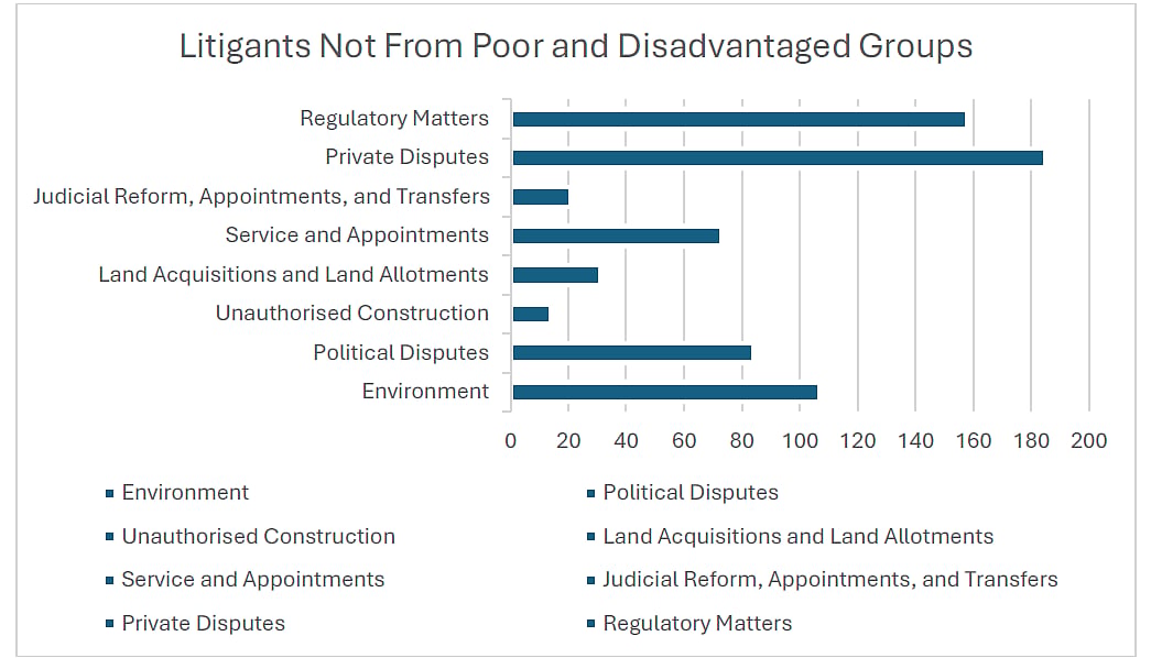 Is ‘Abolition’ the answer to the PIL problem?