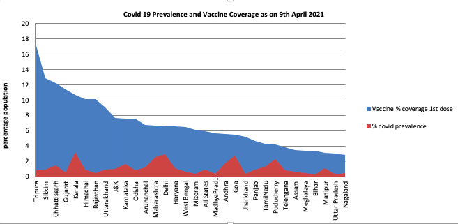 Political economy of COVID-19 Vaccine shortages in India