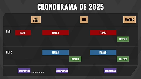 LTA Sul 2025: Entenda o formato do Circuito Desafiante