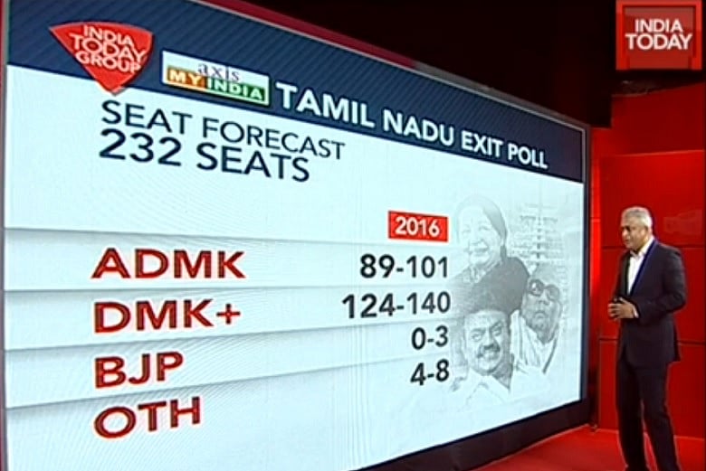 Confused with Tamil Nadu exit polls? Here's a clear analysis of what