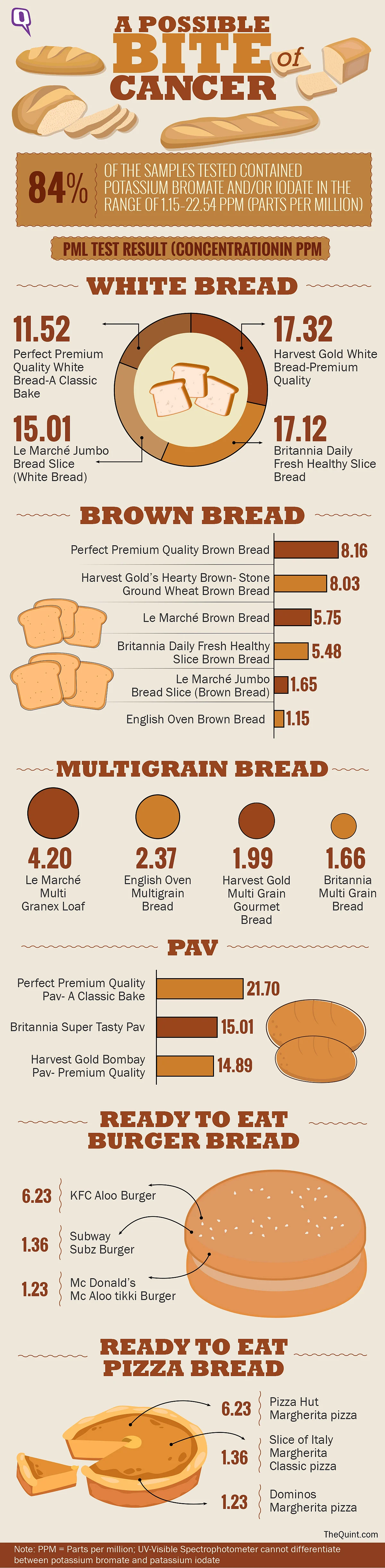 The infographic is a representation of the CSE data. (Photo: <b>The Quint</b>/Rahul Gupta)