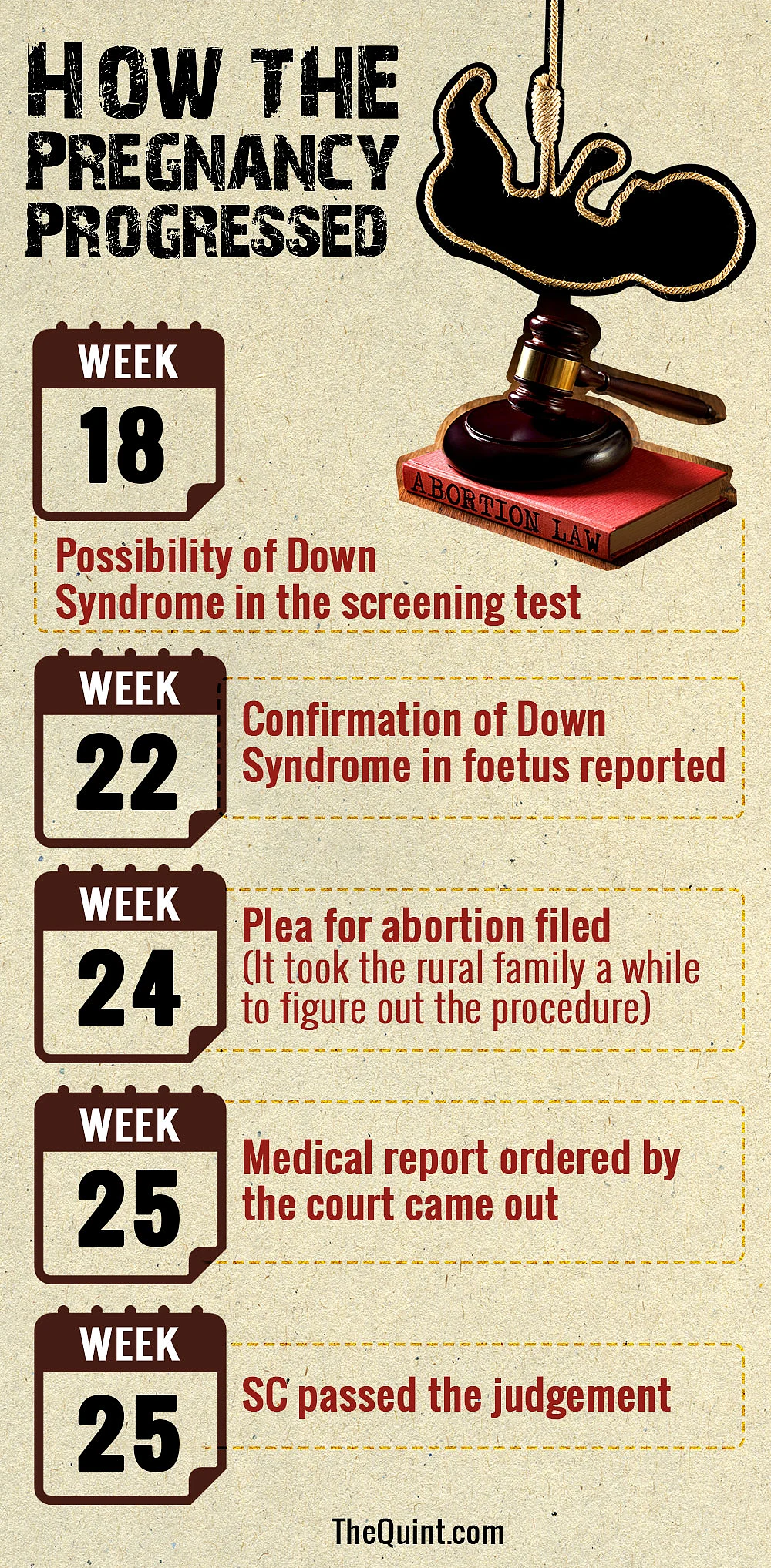 Aborting a Down Syndrome Foetus: Legal, Medical, Ethical Conundrum