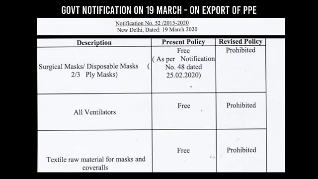 The order on 19 March prohibiting all exports of surgical masks/disposable masks, ventilators and textile raw material for masks and coveralls.