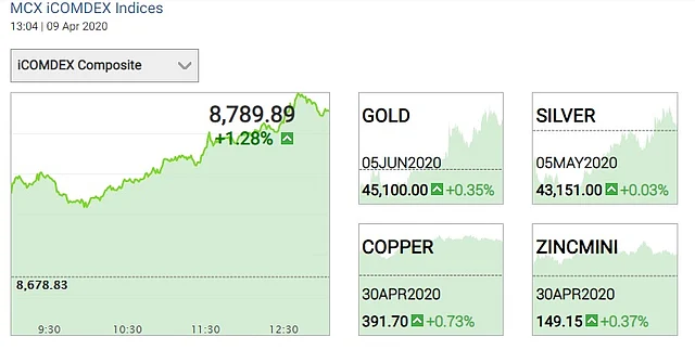 Gold Rate Price Today 9 April 2020 Prices Of Rises By 0 35 Gold Rate Price Today 9 April 2020