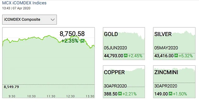 Gold Price Today 7 April 2020 Prices Of Rise By About 2 45 Gold Price Today 7 April 2020 Prices