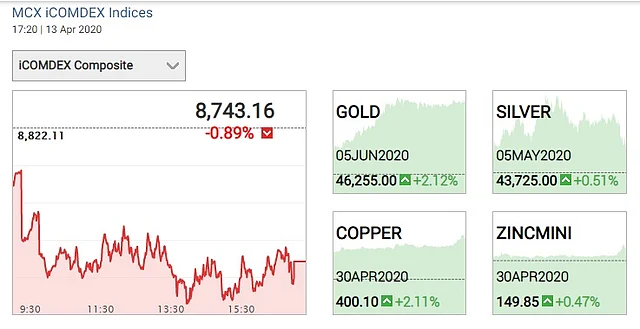 Gold Rate Price Today 14 April 2020 Prices Of Rises By 2 12 Gold Rate Price Today 14 April 2020