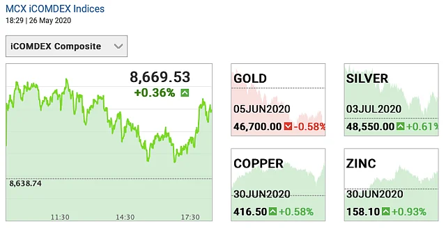 Today S Gold Prices 26 May Rate Falls To Today S Gold Prices 26 May Rate