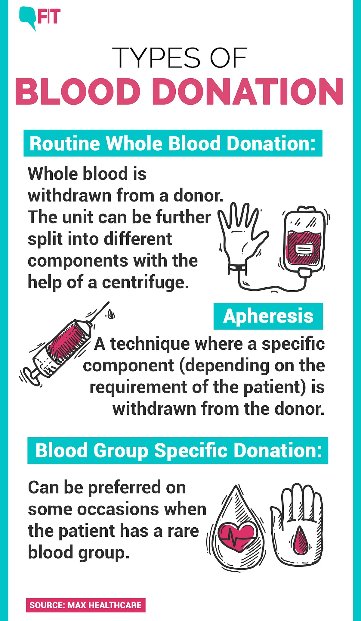 World Blood Donor Day: Who Can Donate Blood & How Can They Do So?
