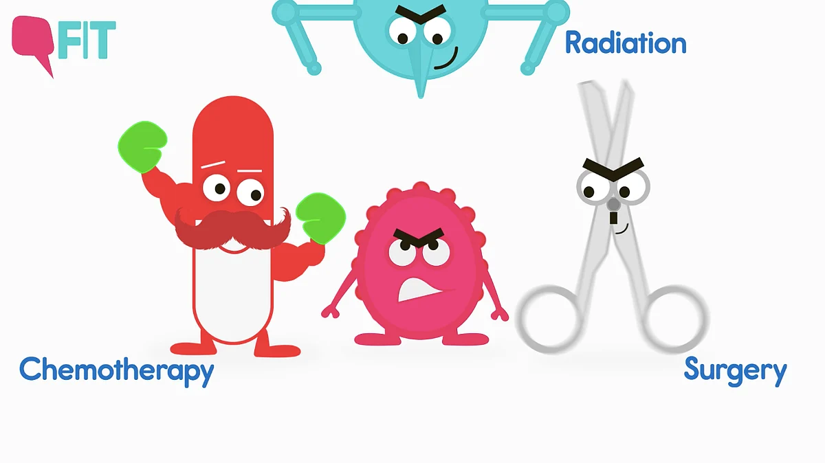 Traditional way to target cancer cells.