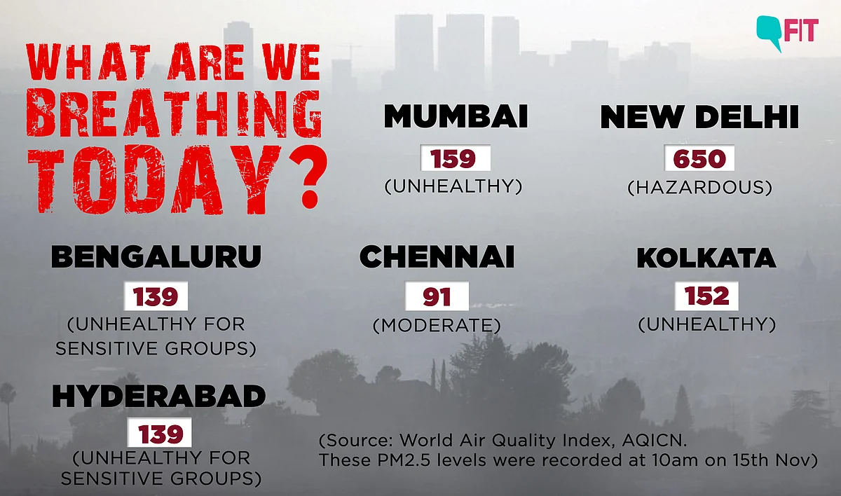 Air Quality Worsens in the Capital; How is Your City Breathing?