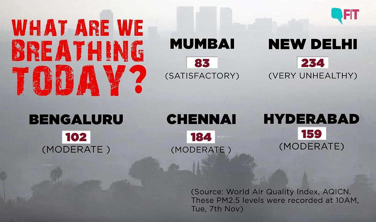 Rains Expected to Improve ‘Very Unhealthy’ Air Quality in Delhi
