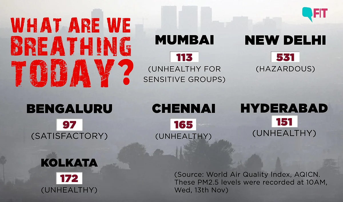 Delhi Air Back to Being ‘Hazardous’; Check the AQ in Your City