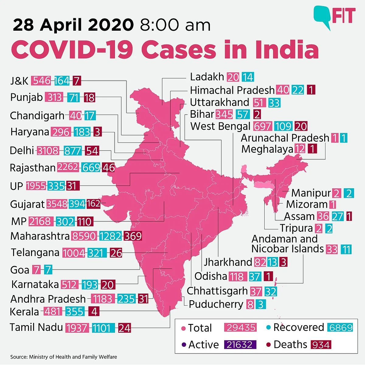 A total of 48 deaths were reported since Monday evening of which 27 fatalities were reported from Maharashtra.