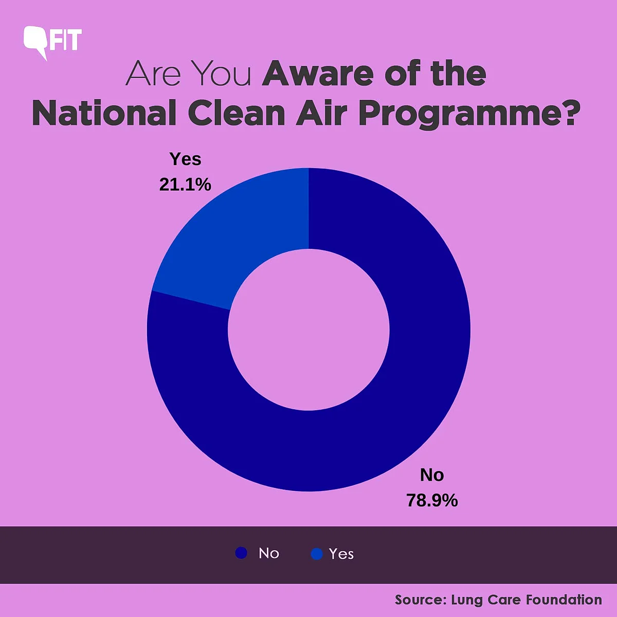 Source: Lung Care Foundation