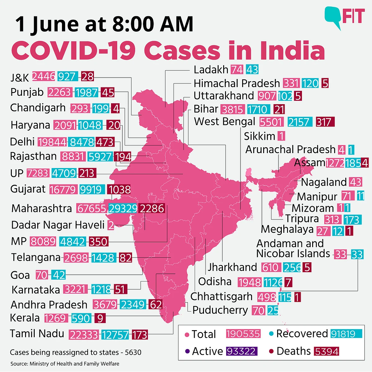 COVID-19 India: Over 8,000 Cases in 24 Hrs, 7th Worst-Hit Country