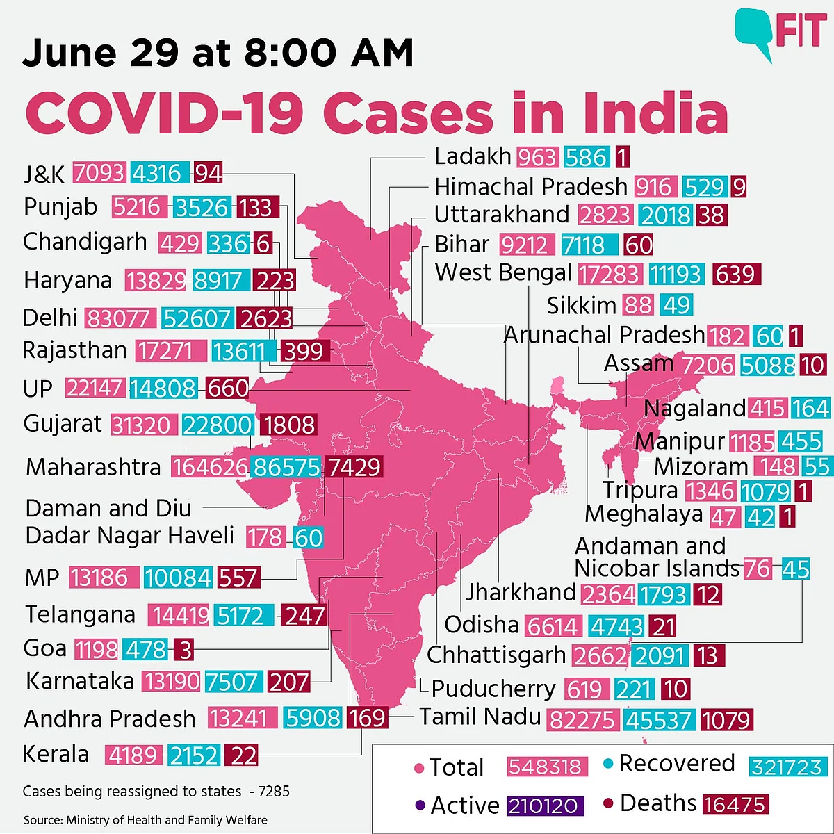 India Records 19,459 New COVID Cases, 380 Deaths in 24 Hours