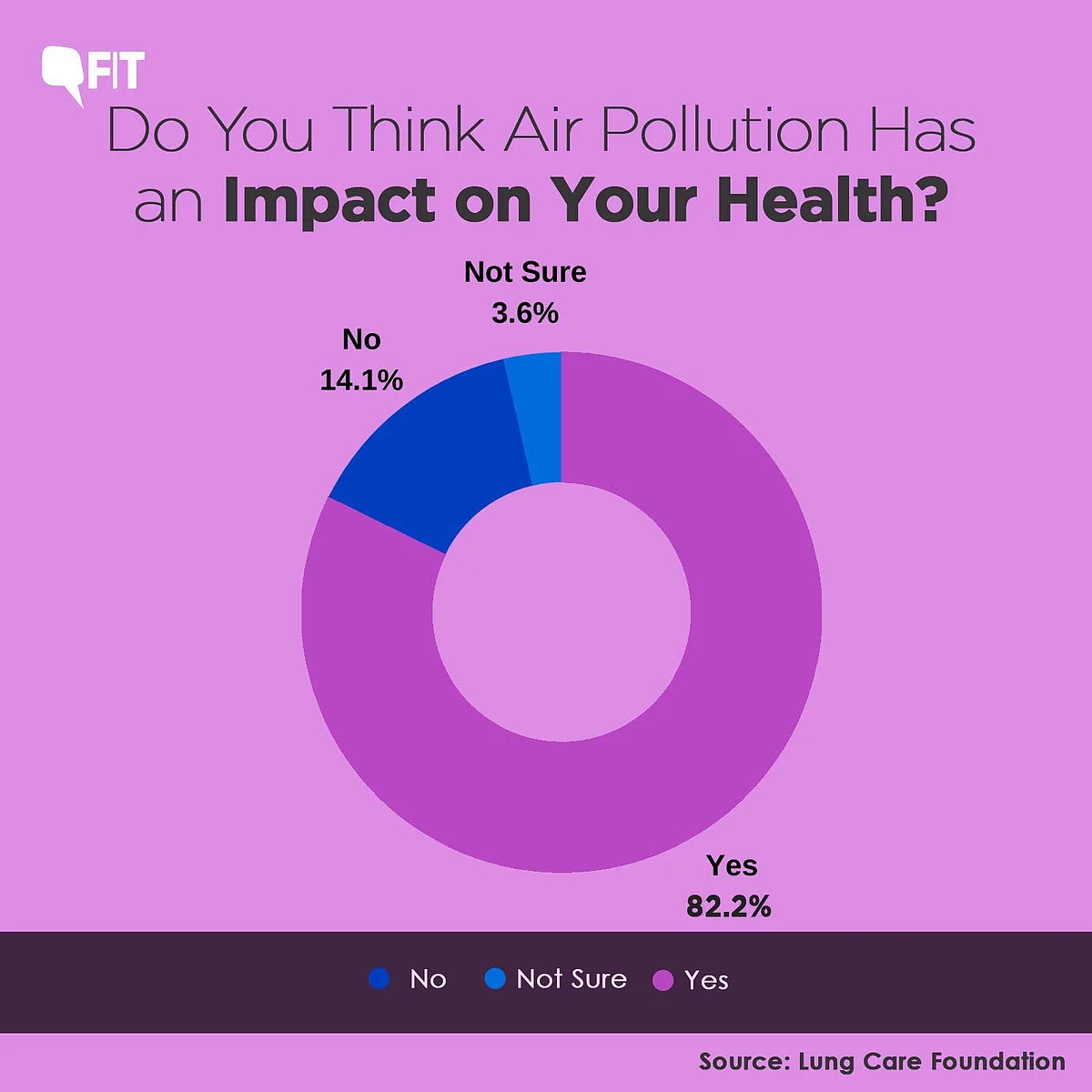 Source: Lung Care Foundation