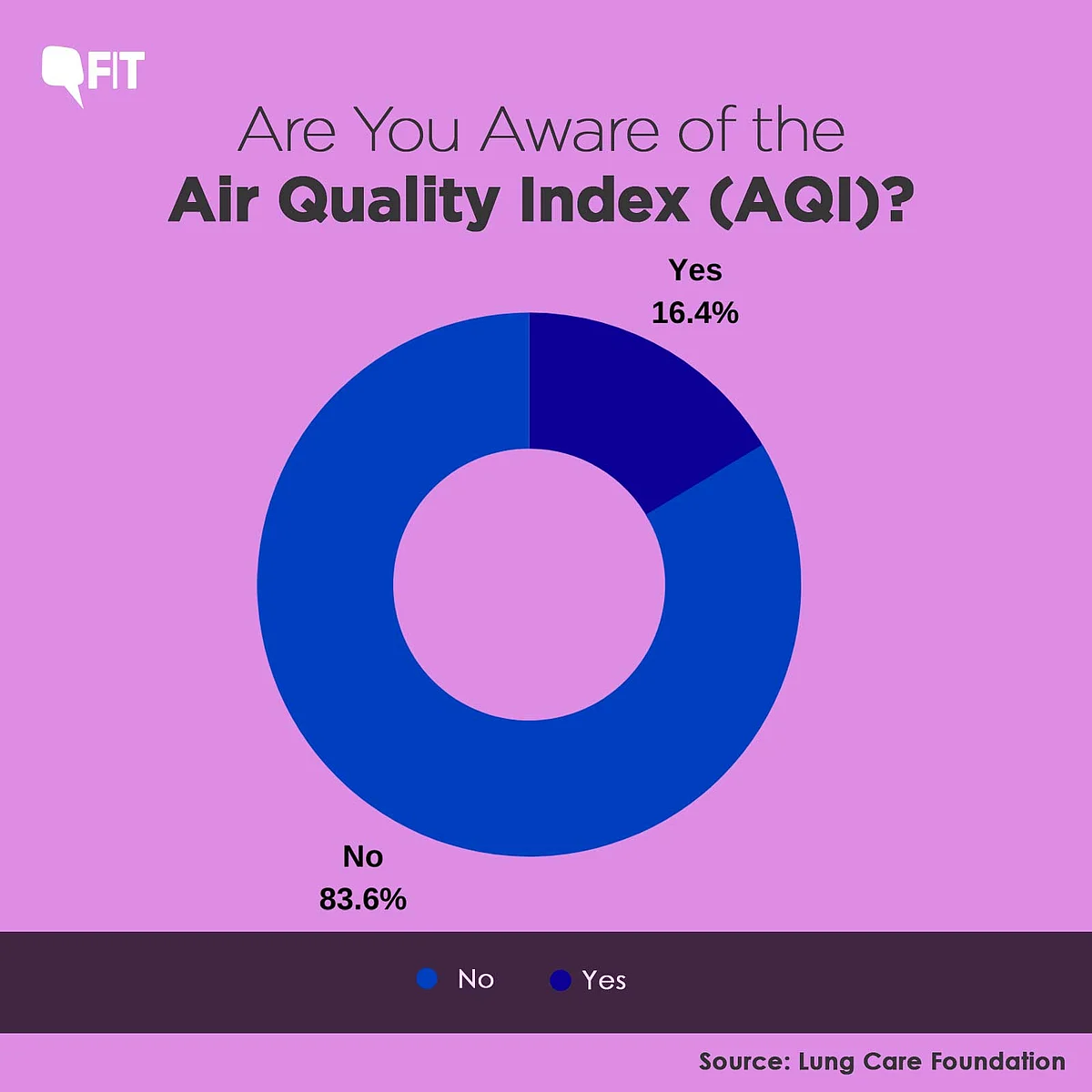 Source: Lung Care Foundation