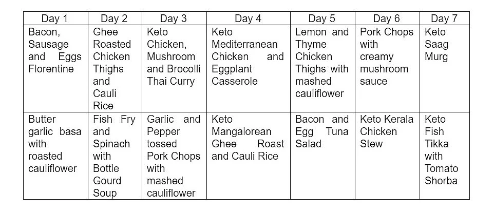 Sample Keto Meal Plan