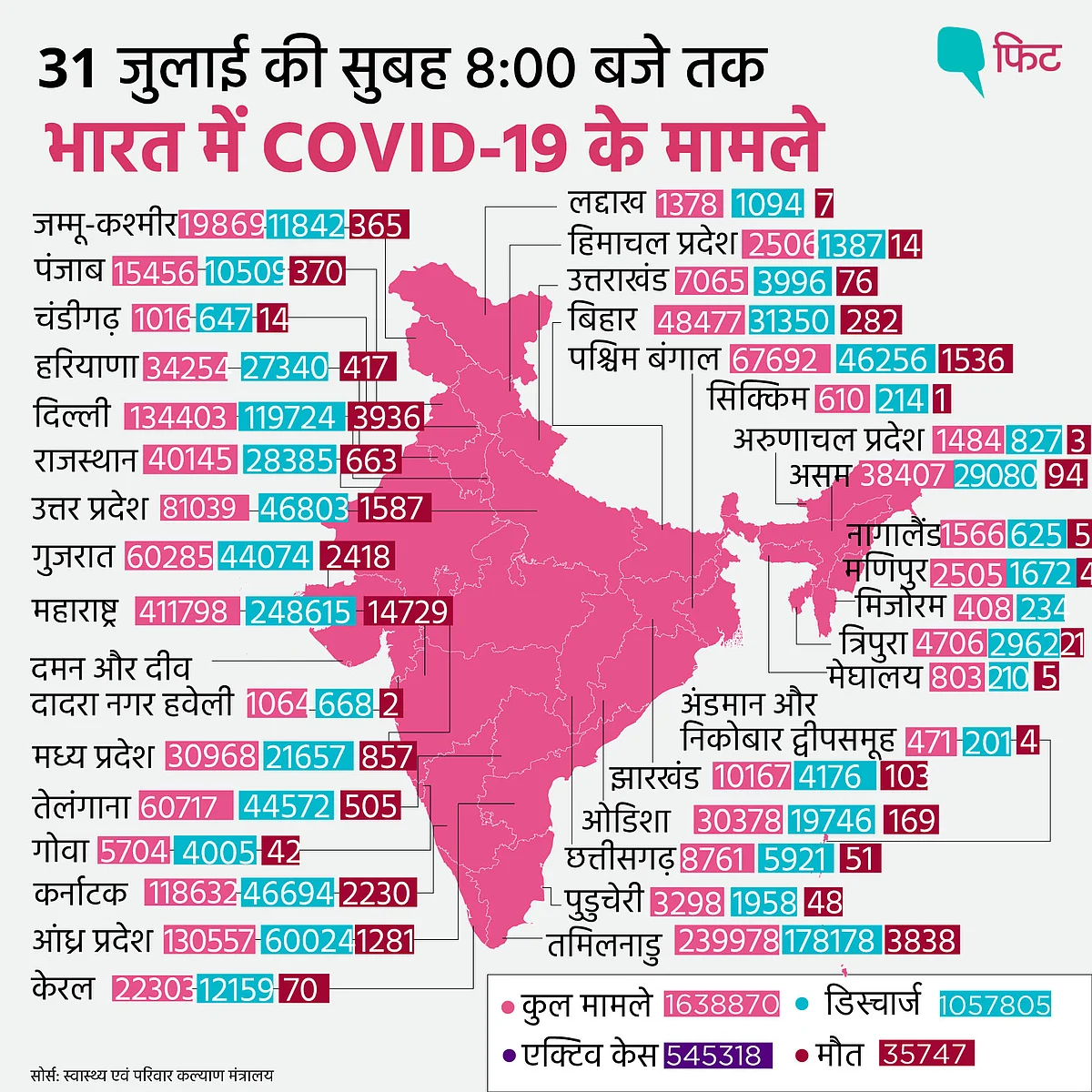 भारत में कोरोना के मामले