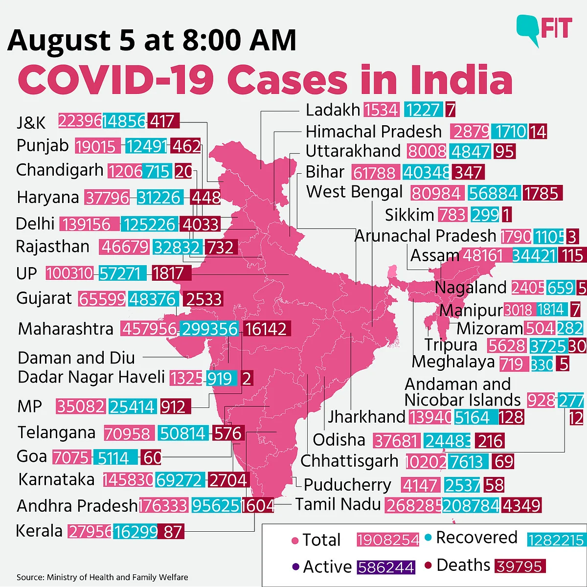 COVID-19 India: Total Cases Cross 19L, Close to 40,000 Deaths