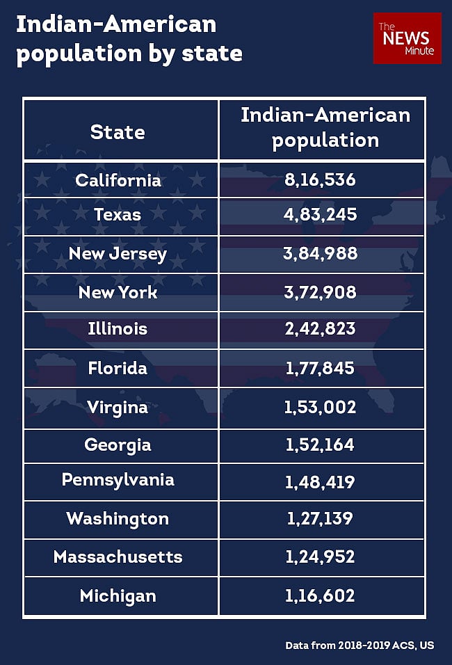 Native American Population United States Indian American Population 650