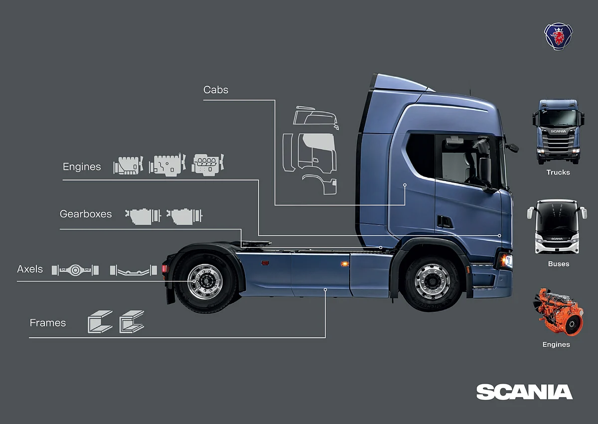Scania’s Tailor Made Modular System