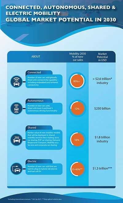 Dubai Economy Conducts Future Of Mobility Workshop