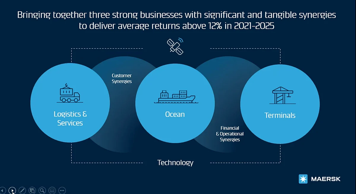 Maersk has outlined an aim to unite its disparate businesses under one technological system
