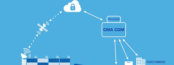 CMA CGM Deploys Innovative Container Tracking Solution