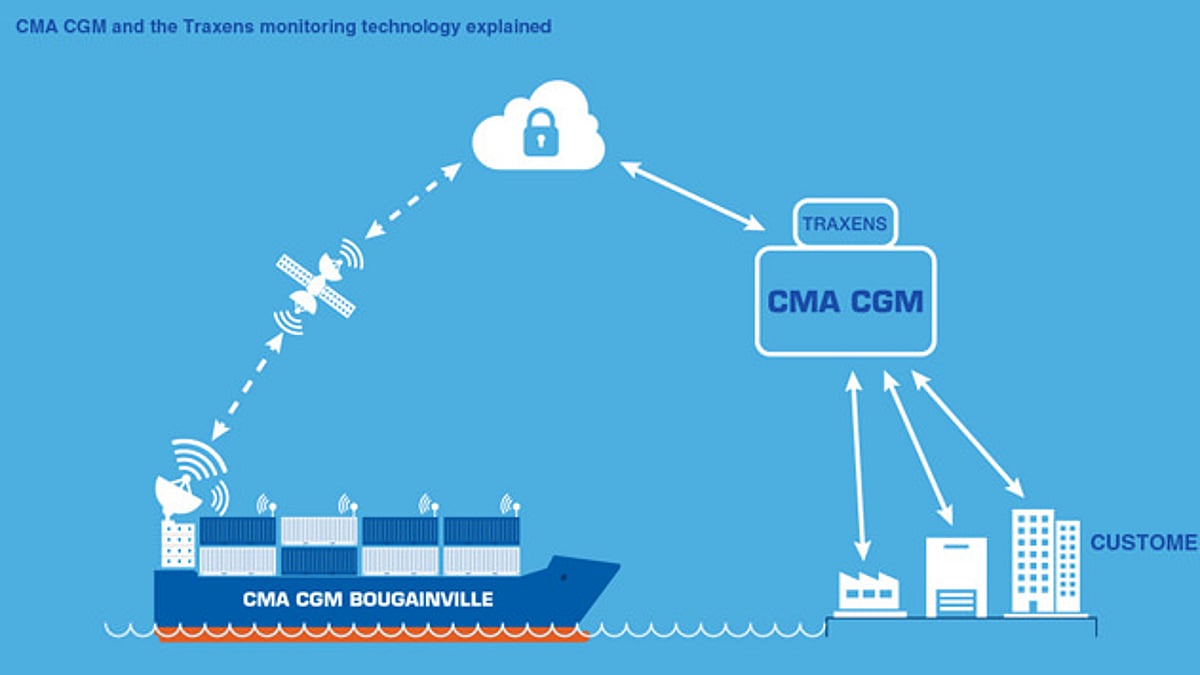 CMA CGM Deploys Innovative Container Tracking Solution
