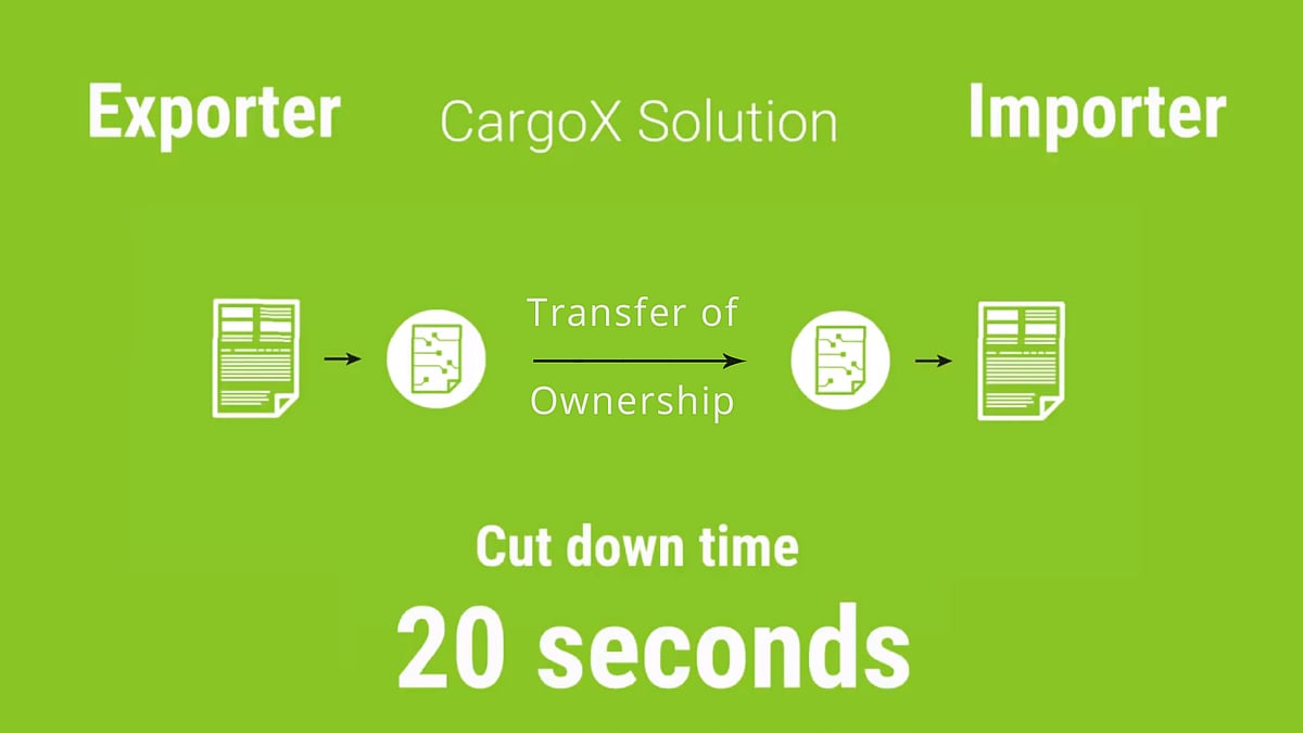 CargoX Platform Boosting Trade Finance Digitalisation
