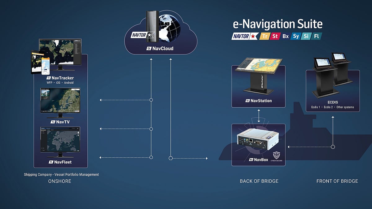 Navtor Program NAVTOR