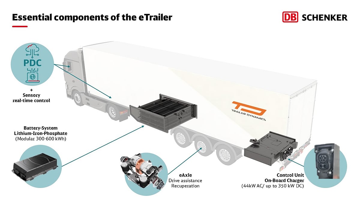 Using eTrailers as a Game Changer for Decarbonizing Long Hauls