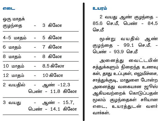 குட்டிப் பாப்பாவை எப்படிப் பார்த்துக்கணும்?