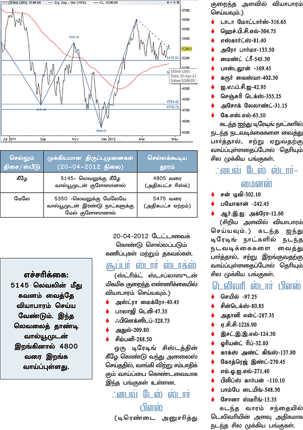 டிரேடர்ஸ் பக்கங்கள்
