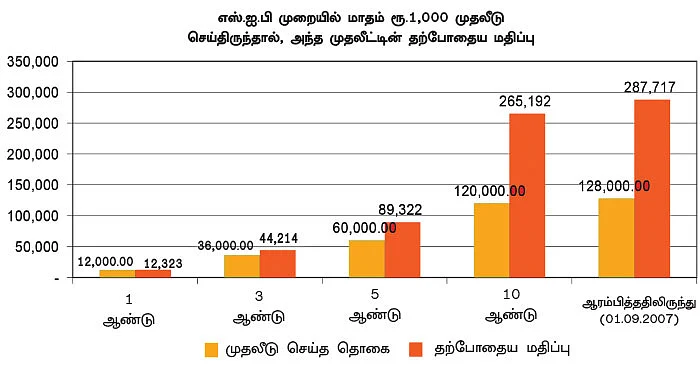 ஃபண்ட் டேட்டா! - 18 - சந்தையின் நிலைக்கு ஏற்ப ரிஸ்க் எடுப்பவர்களுக்கு ஏற்ற ஃபண்ட்!