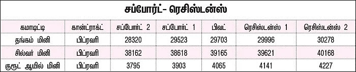 கமாடிட்டி டிரேடிங்! - மெட்டல் & ஆயில்