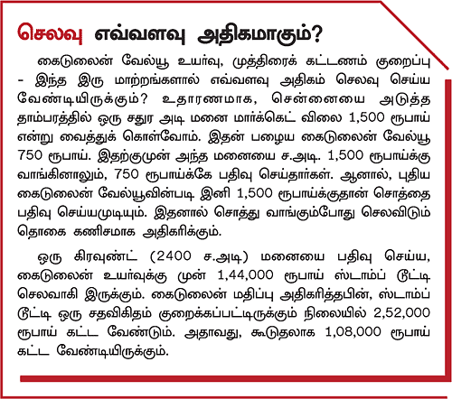 எகிறிய கைடுலைன் வேல்யூ... என்ன ஆகும் ரியல் எஸ்டேட்?