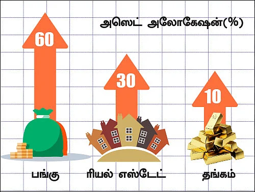 நிம்மதி தரும் நிதித் திட்டம் - 25 - குவைத் டு இந்தியா... சரியான முதலீட்டுத் திட்டங்கள்!