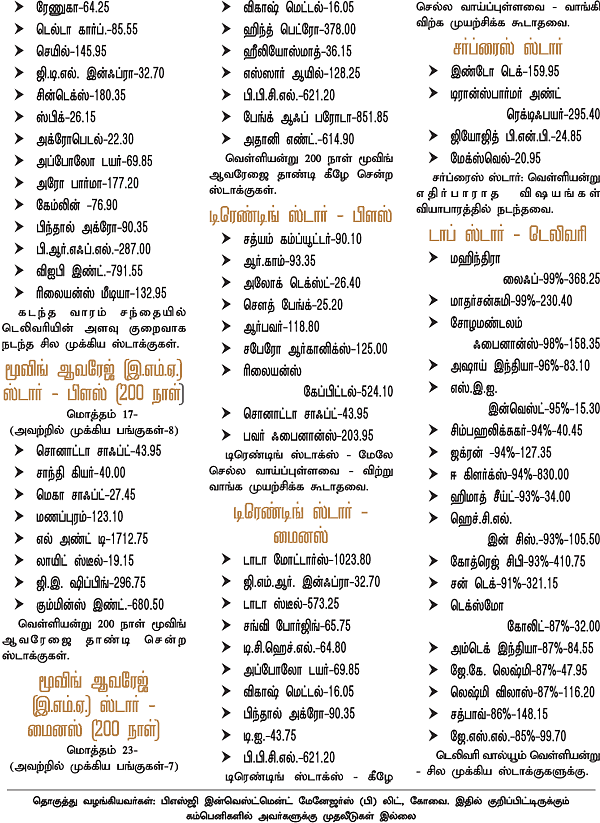 டிரேடர்ஸ் பக்கங்கள்