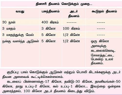 ஆடு +தென்னை +மா