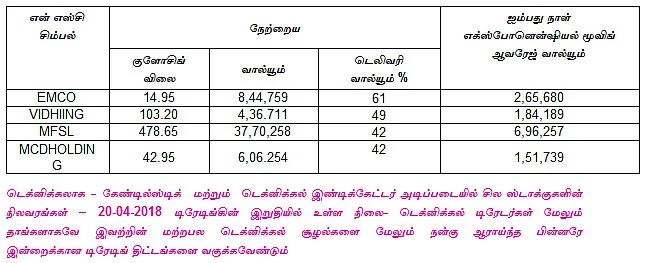 இன்றைய பங்குச் சந்தை ஆரம்பிக்குமுன் நீங்கள் தெரிந்துகொள்ளவேண்டிய சில தகவல்கள்