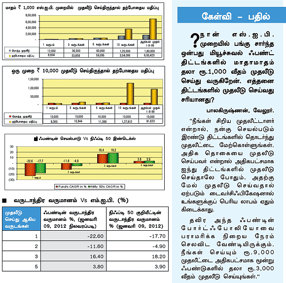 ஃபண்ட் ரிசர்ச்!