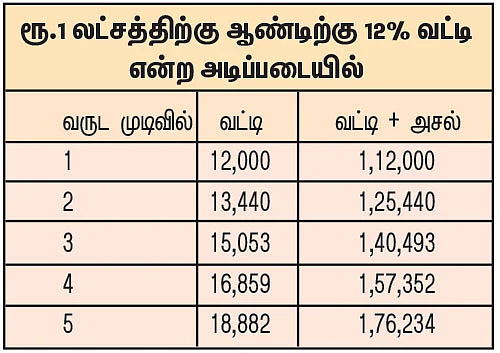பணம் பழகலாம்! - 15