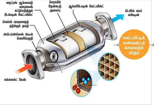 எந்திரன் - 20