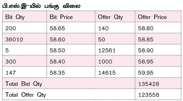 ஷேர் மார்க்கெட் ஏபிசி - 6 - பங்குகளை எப்படி வாங்கலாம், விற்கலாம்?